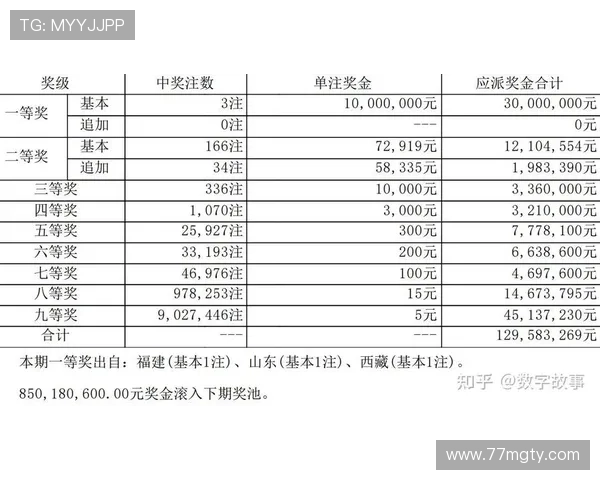 大乐透18022期开奖结果公布最新号码查询