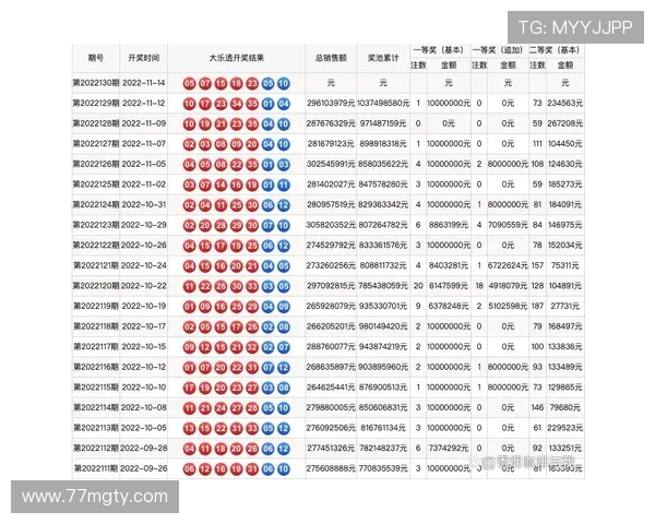 大乐透开奖时间及开奖流程全解析